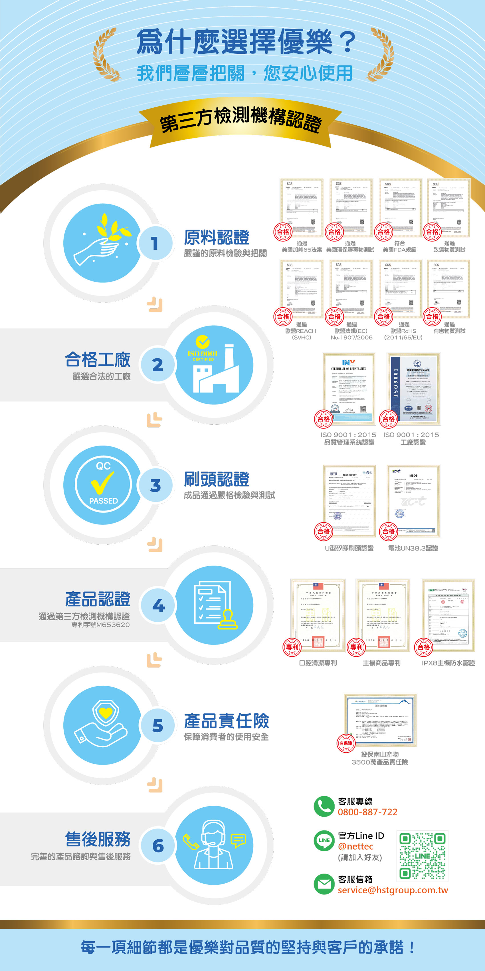 三麗鷗兒童U型電動牙HelloKitty商品說明1011