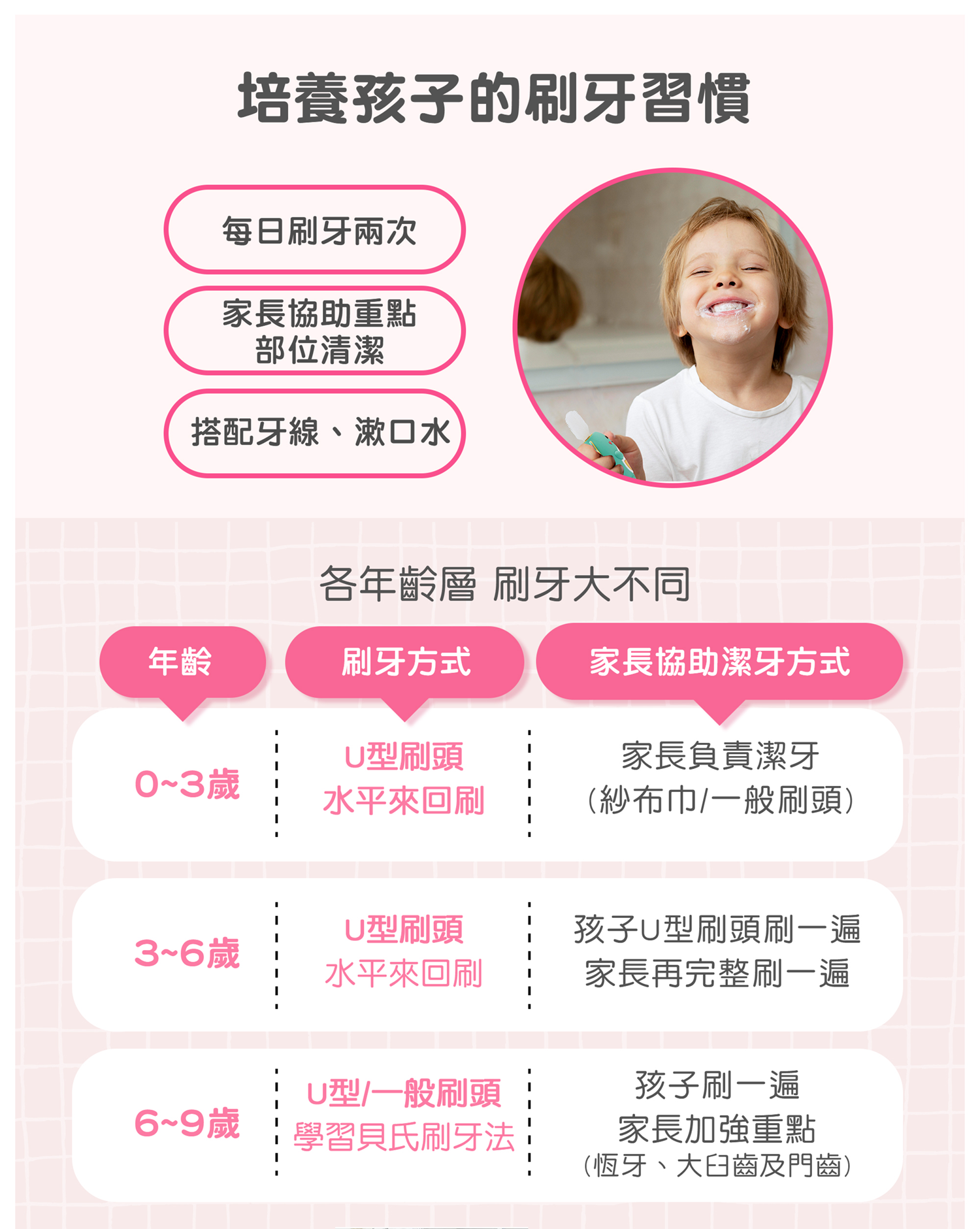 P優樂兒童U型恐龍電動牙刷商品說明